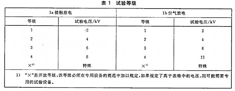 静电放电抗扰度试验等级表