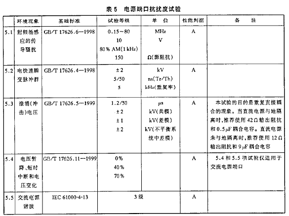 TB3073电源端口抗扰度限值