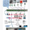 1U监控系列
