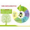 开家小学课后辅导班怎么经营可以快速盈利