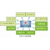 潮州市工伤保险待遇申领注意事项，潮州社保代缴，潮州社保代理