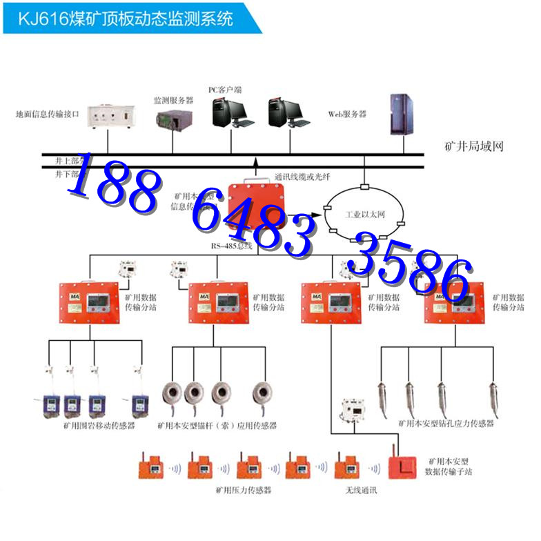 KJ616顶板动态监测系统.jpg2