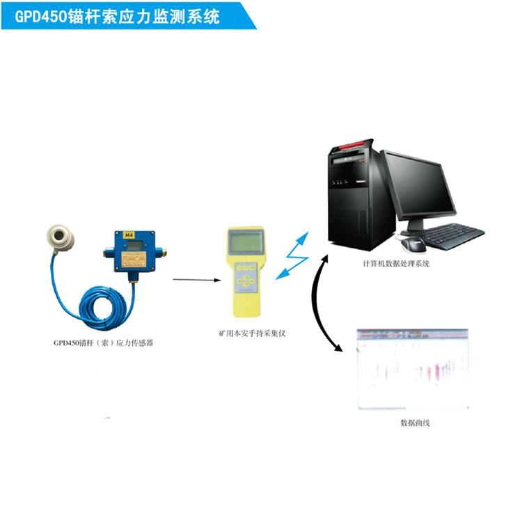 GPD450锚杆索应力监测系统.jpg2 (2)