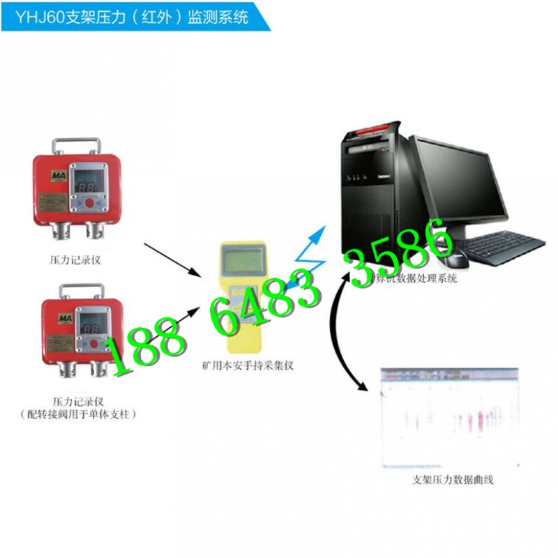YHJ60支架压力(红外)监测系统.jpg2