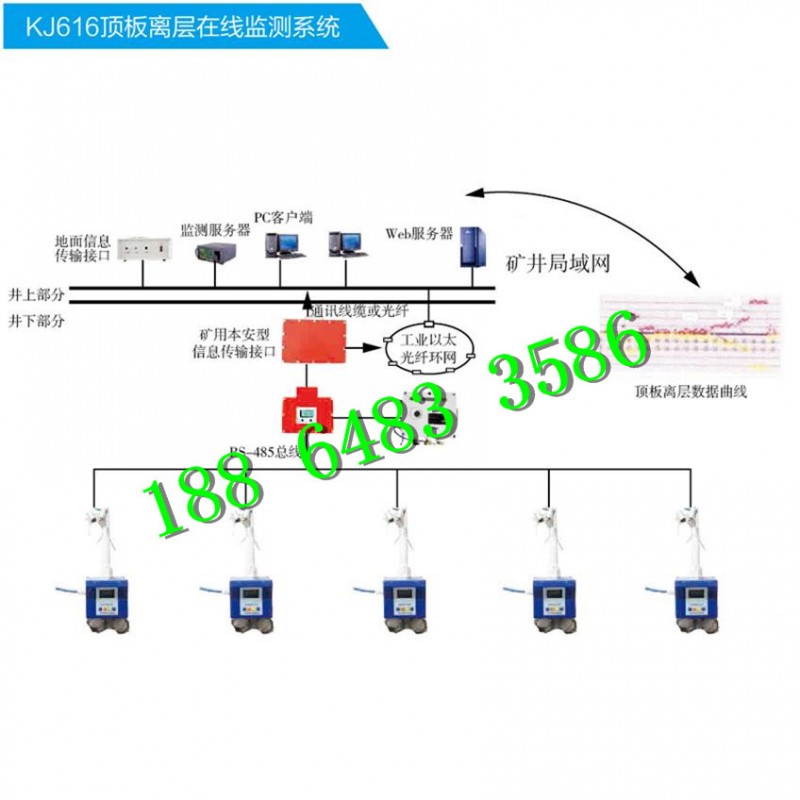 顶板离层在线监测系统.jpg2