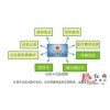 深圳代缴社保代买公司，深圳医保起付线多少，深圳企业社保代交