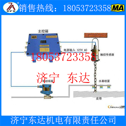 皮带转折点