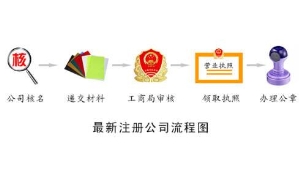 注册商业保理公司需要!条件/中企万盛sell/注册商业保理