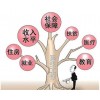 代办惠州社保，惠州代缴社保，惠州社保代买，挂靠惠州社保