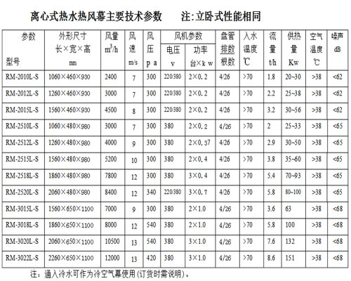 离心式热水热风幕主要技术参数