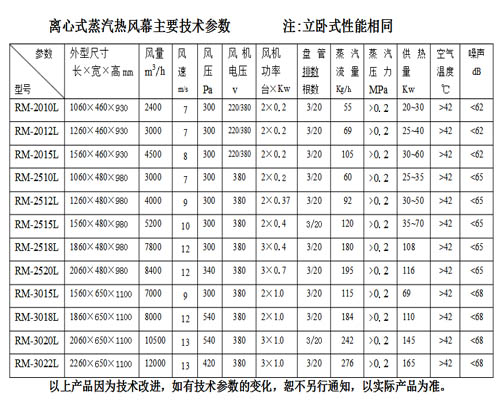 离心式蒸汽热风幕主要技术参数