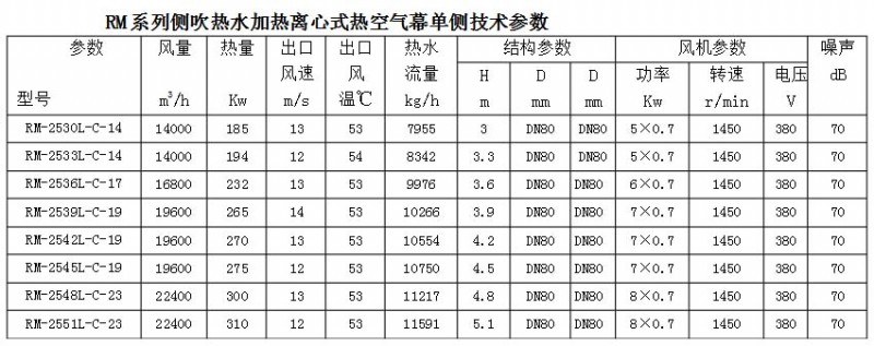 RM系列侧吹热水加热离心式热空气幕单侧技术参数