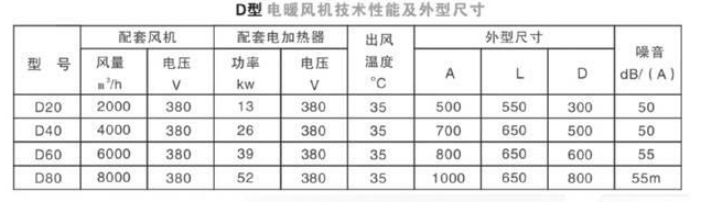 D电加热型暖风机参数表