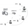 物业安保无线对讲巡更系统解决方案