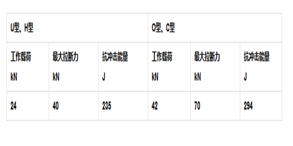 尼龙电缆夹板拉伸试验力及抗冲击能量的规定
