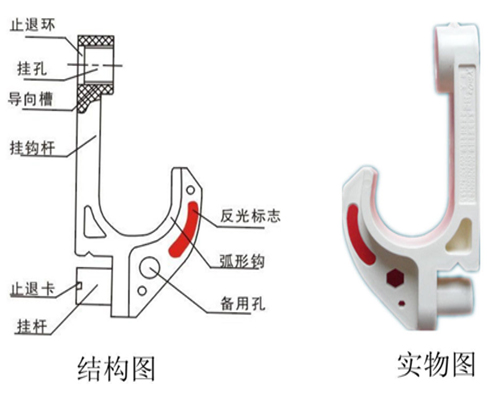 电缆挂钩GL-PVC68型结构实物图