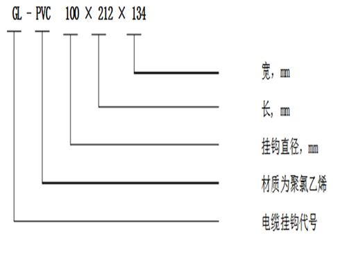 GL-PVC100×212×134型号表示