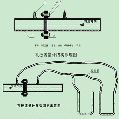 孔板流量计参数测定示意图