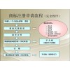 北京如何办理商标注册