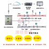 ABDT-IC热网蒸汽预付费成套收费管理系统