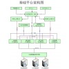 深圳基础支撑平台