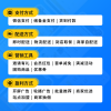 关于外卖跑腿创业，你所知道的商户计价方案有几种？