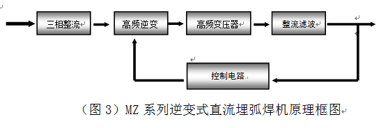 MZ埋弧焊机原理图