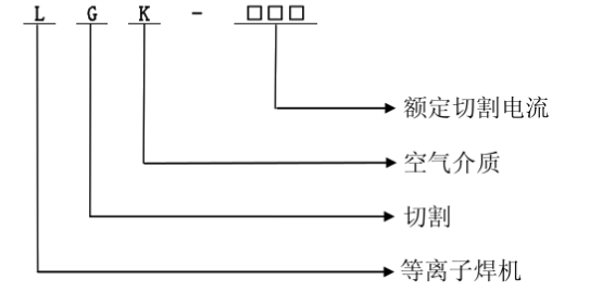 LGK等离子切割机型号表示