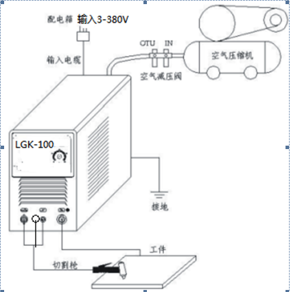 LGK等离子切割机安装图