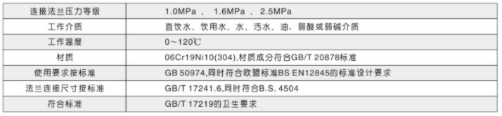 旋流防止器技术参数表