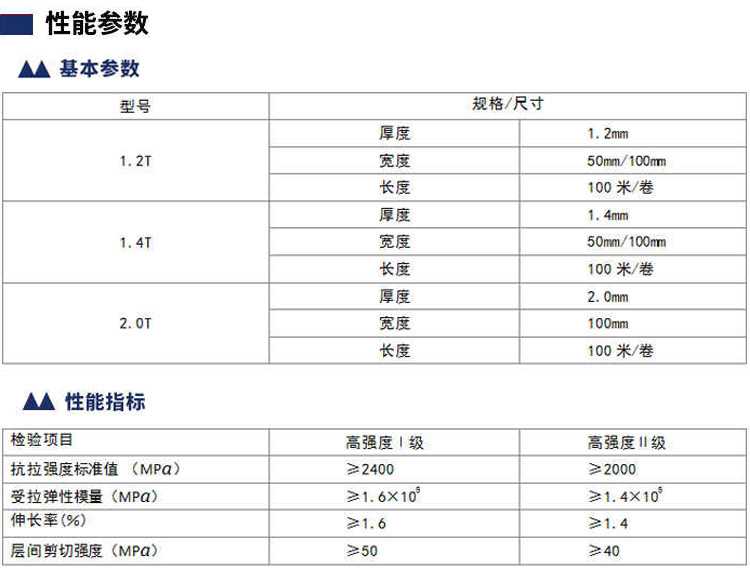 1.加固板参数(2)