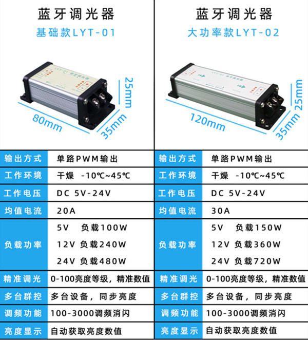 调光器产品信息_副本
